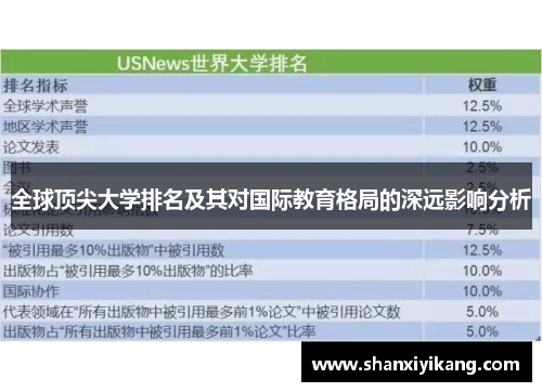 全球顶尖大学排名及其对国际教育格局的深远影响分析