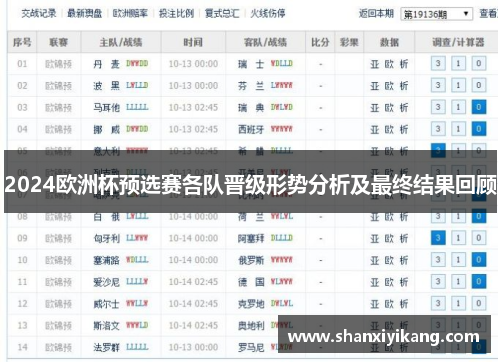 2024欧洲杯预选赛各队晋级形势分析及最终结果回顾